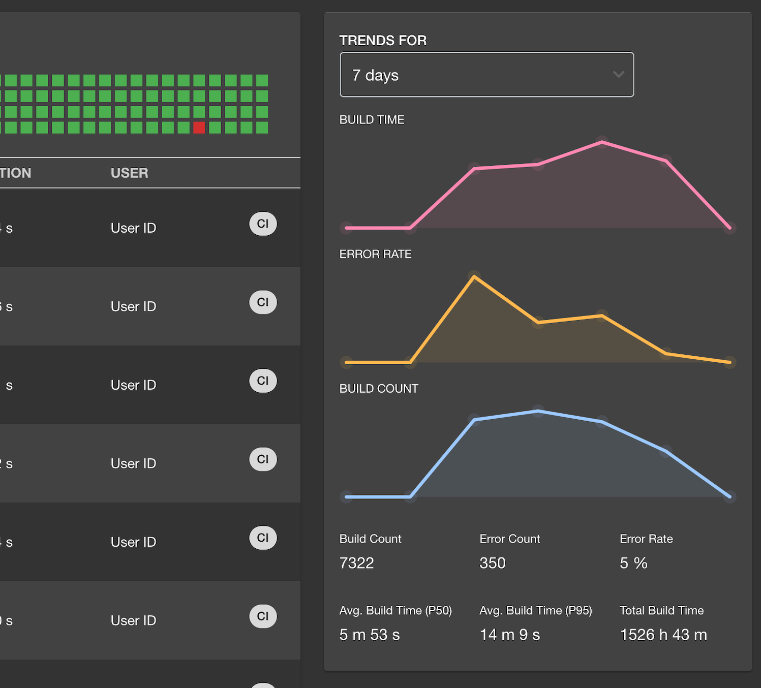 Introducing XCMetrics: Our All-in-One Tool for Tracking Xcode